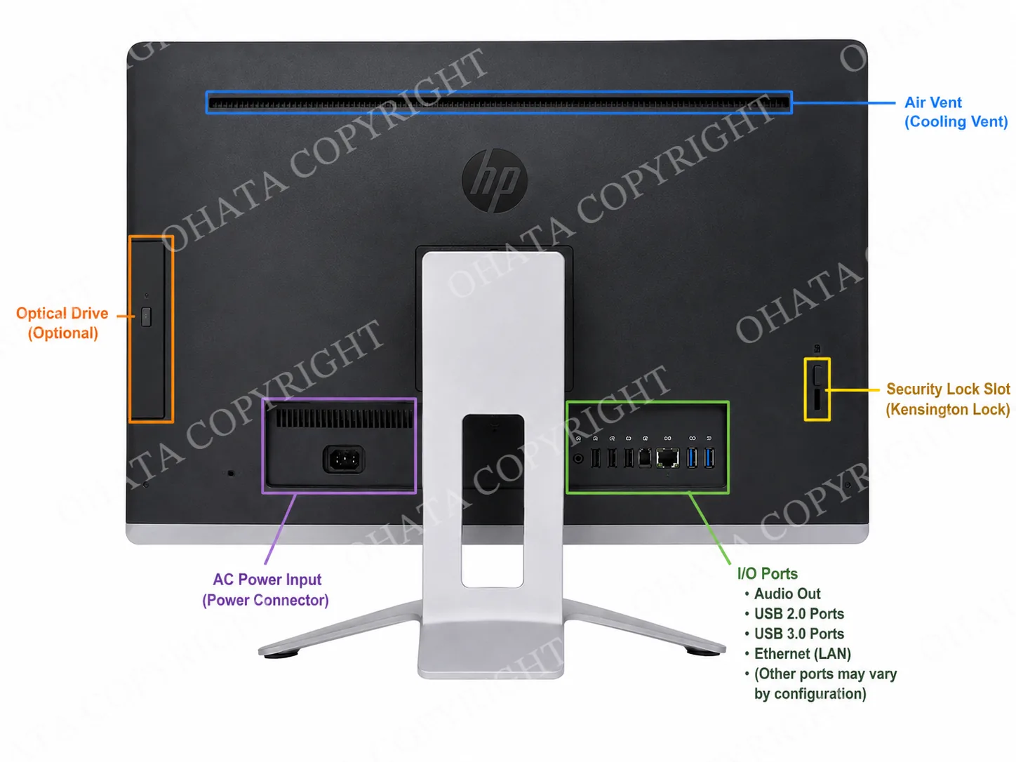 All In One Systems with motherboard back