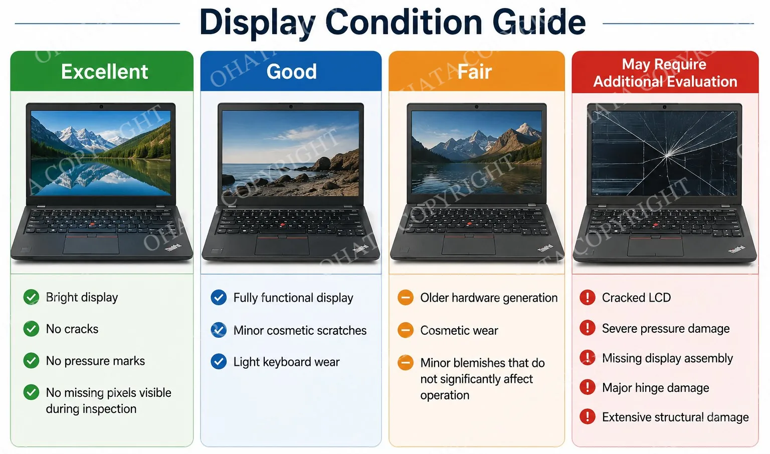 Display Condition Guide