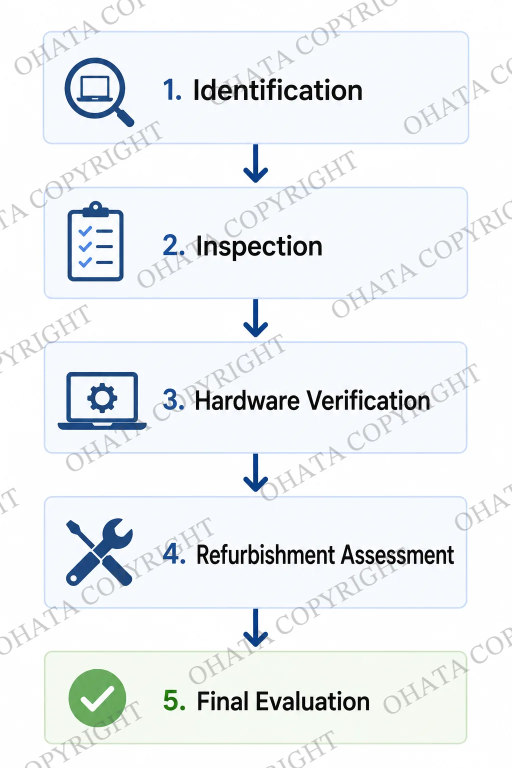 Inspection process