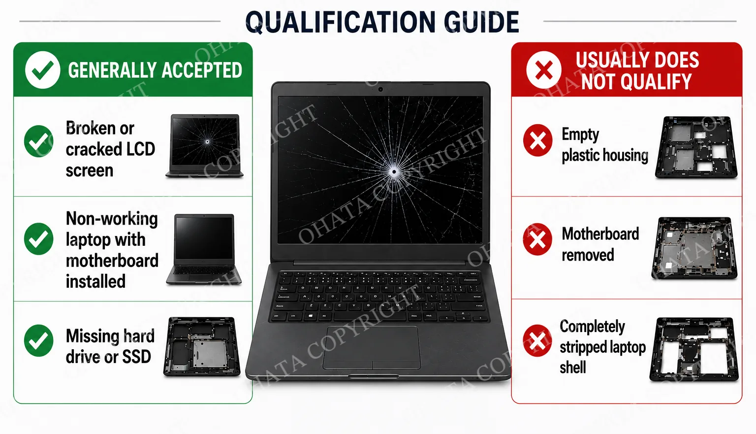 Can I sell this laptop? Qualification guide