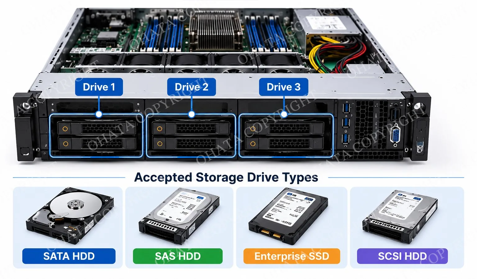 What Does "3 Hard Drives" Mean?