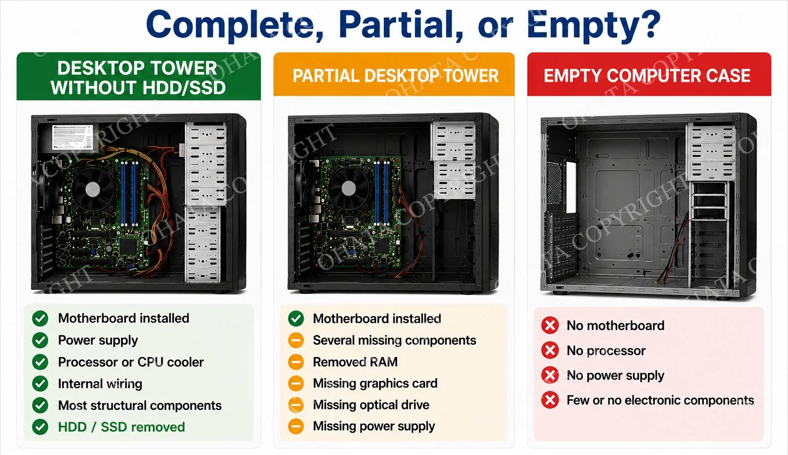 Complete, Partial, or Empty comparison