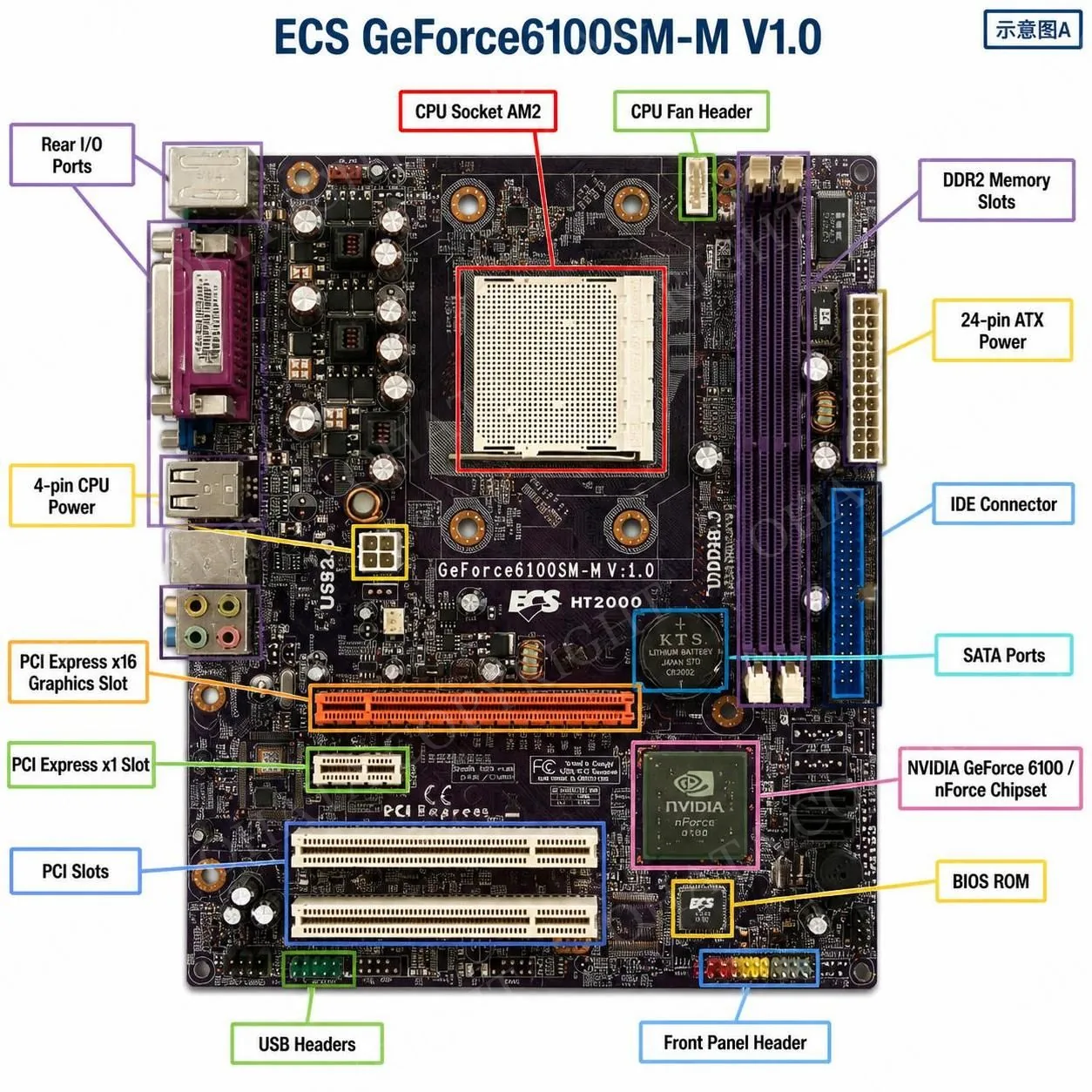 Ecs Geforce6100Sm M V1.0 Motherboard Show All