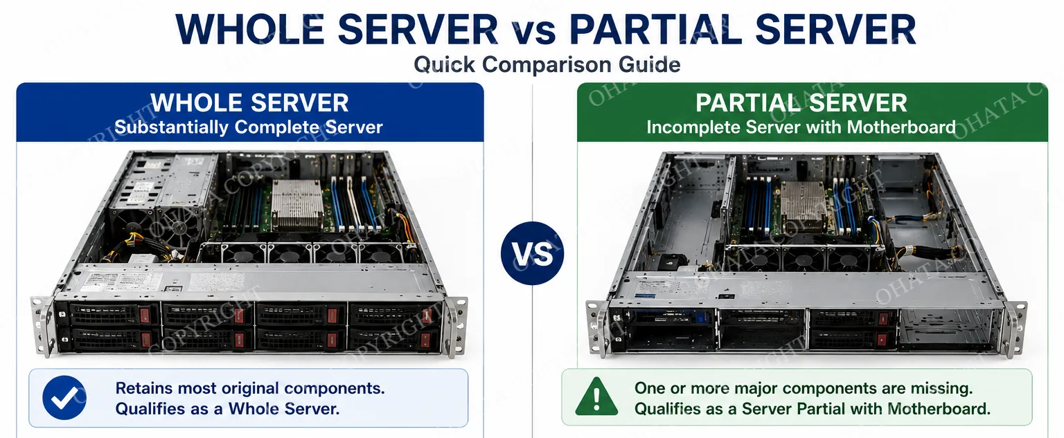 Whole server vs Partial server