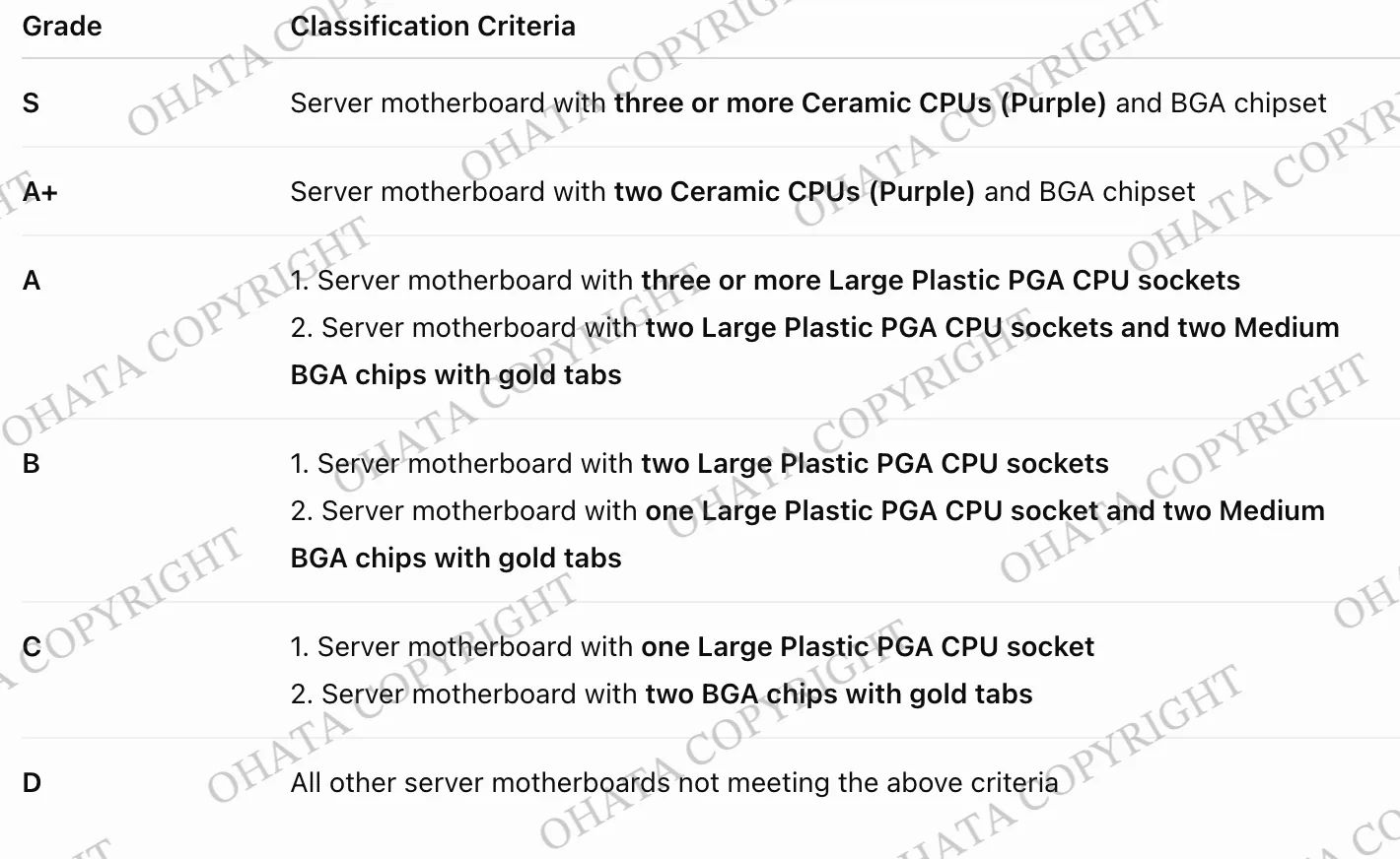 Server motherboard scrap grades by ceramic CPU and plastic socket configuration
