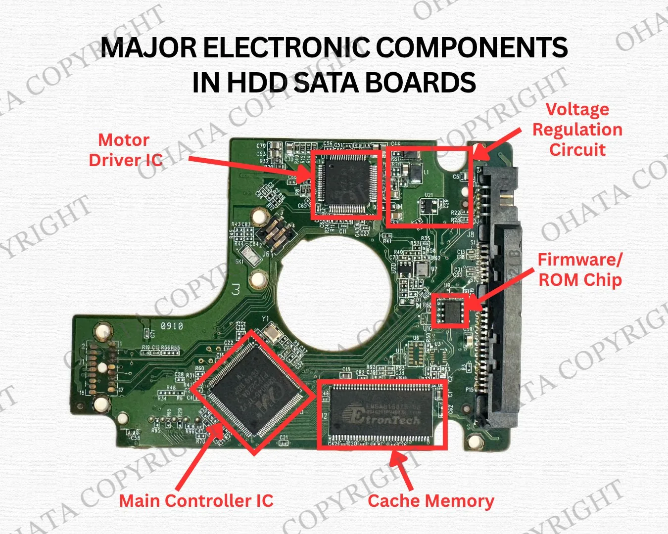 Major Electronic Components in HDD SATA board
