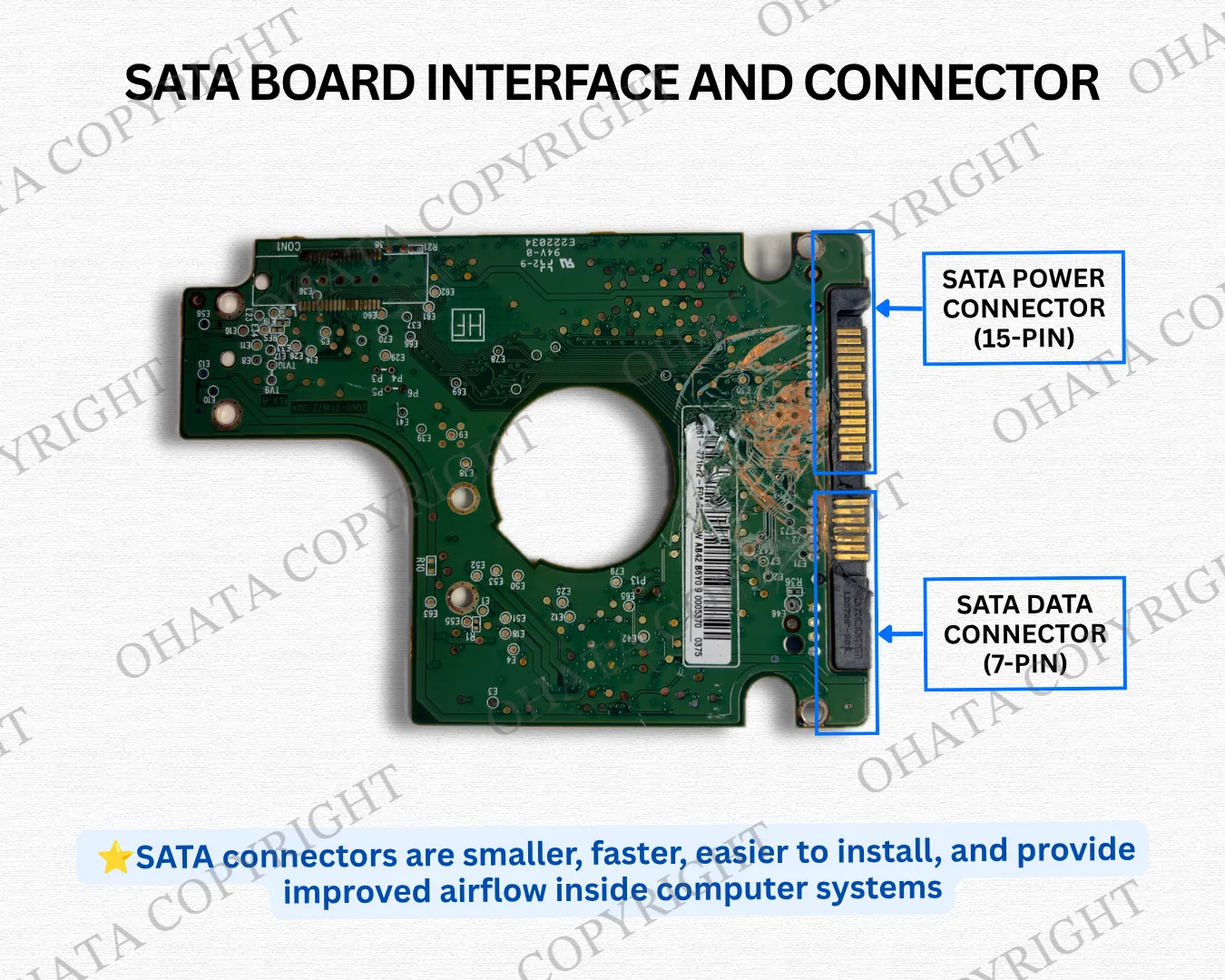 SATA Board Interface and Connector