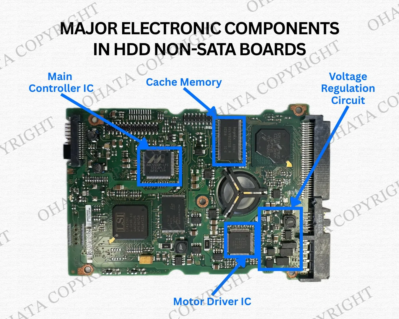 Major Electronic Components in Non-HDD SATA board