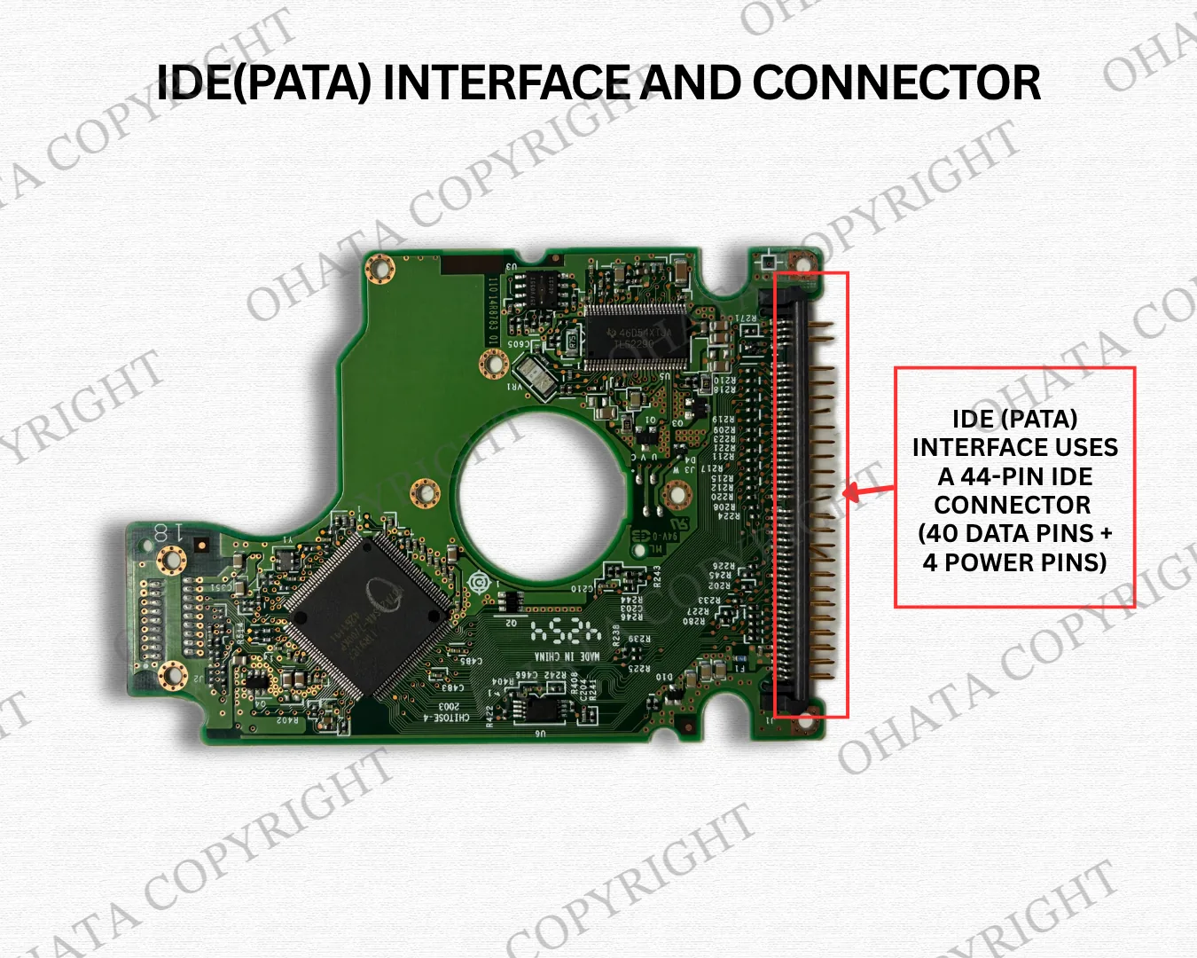 IDE/PATA interfaces