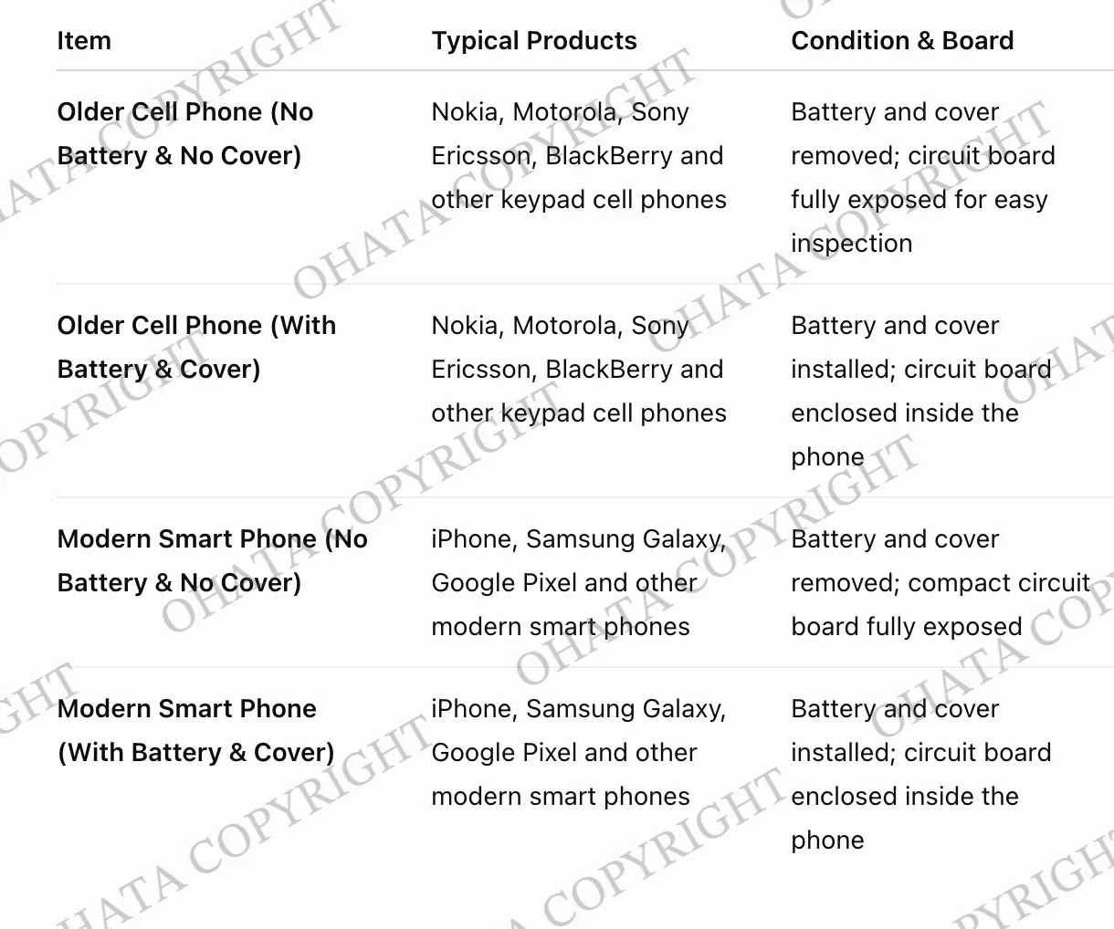 Feature Phone vs Smartphone Logic Boards