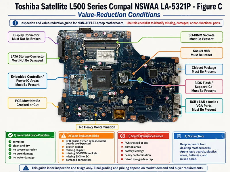 Toshiba Satellite L500 Series Compal NSWAA LA 5321P Value Reduction Conditions