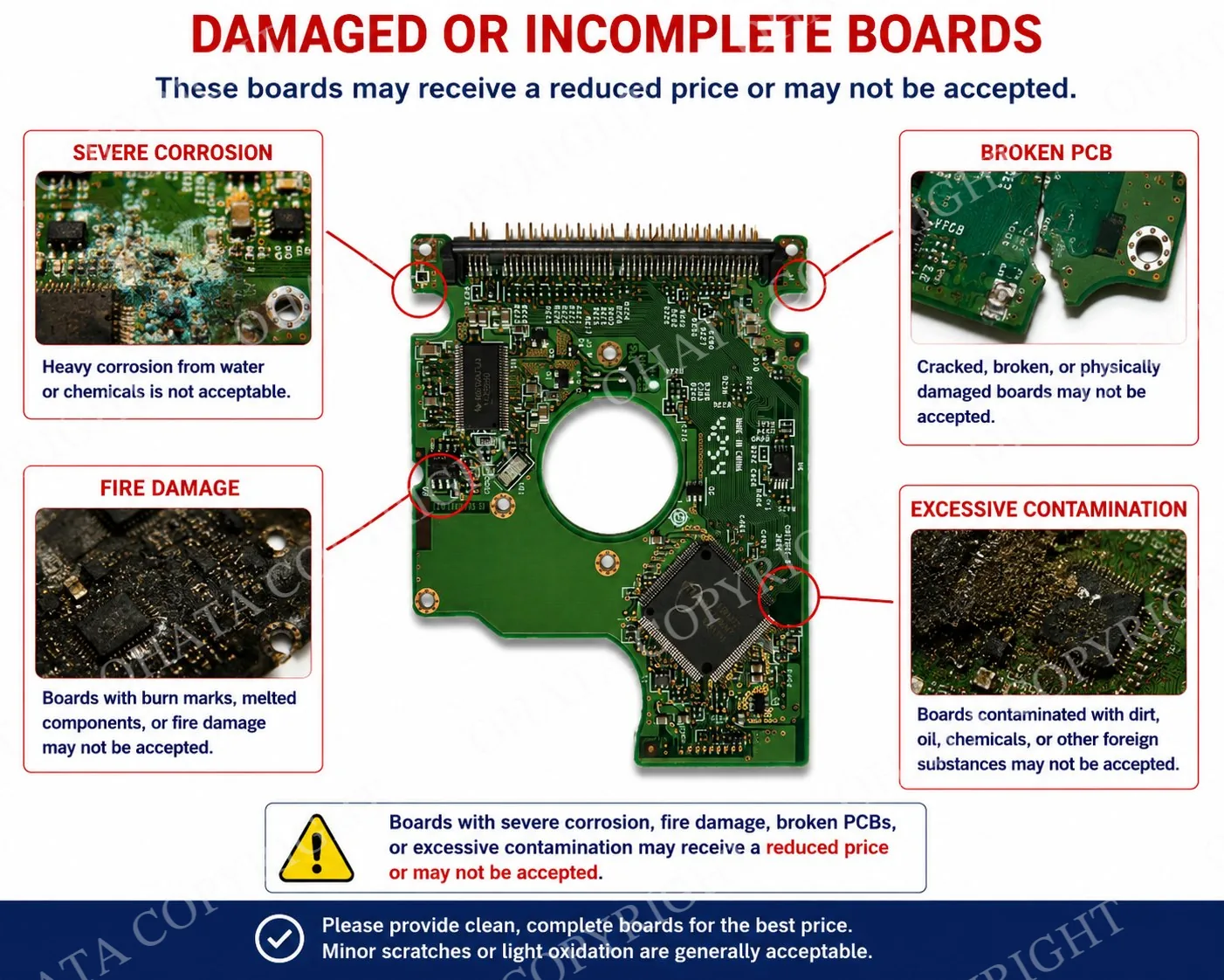 Damaged or Incomplete Boards