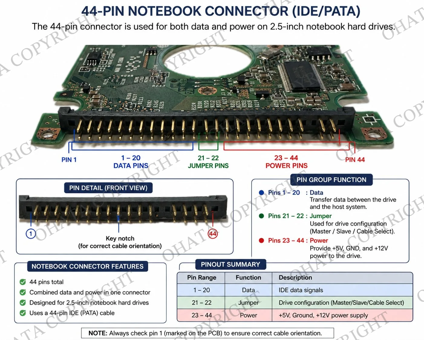 44 PIN Notebook Connector