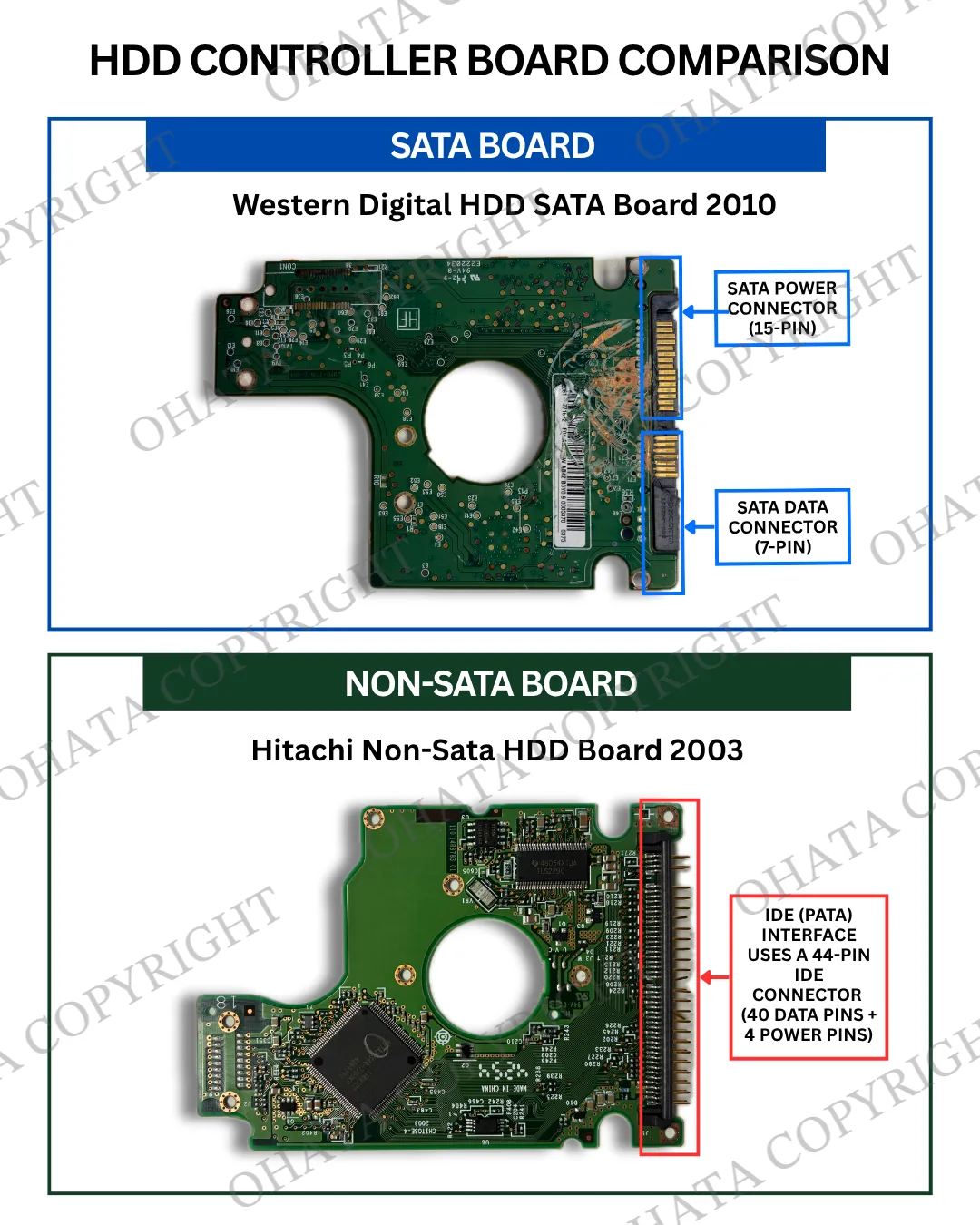 SATA HDD Board vs Non-SATA HDD Board comparison