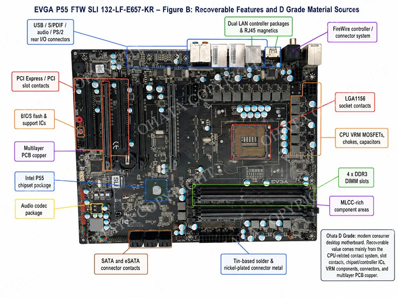 EVGA P55 FTW 132 LF E657 KR Recycling Value