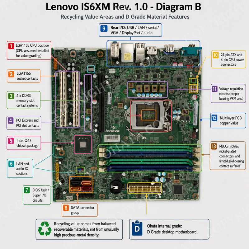 Lenovo IS6XM Rev. 1.0 Recycling Value