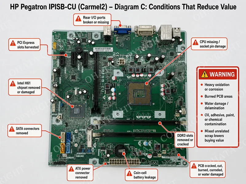 HP Pegatron IPISB CU (Carmel2) Motherboard Conditions That Reduce Value