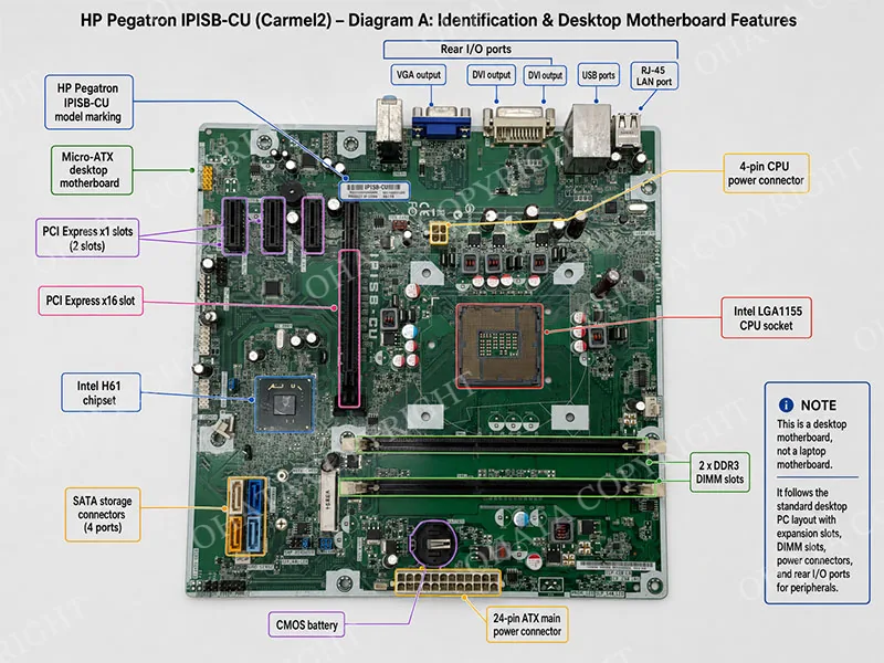 HP Pegatron IPISB CU (Carmel2) Motherboard Introduction
