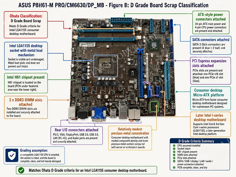 ASUS P8H61 M PROCM6630DPMB D Grade Board Scrap