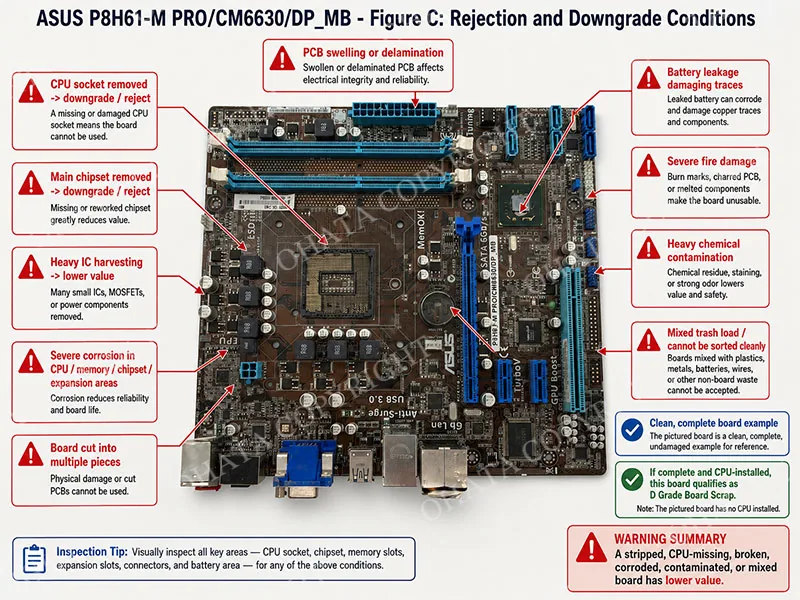ASUS P8H61 M PROCM6630DPMB Rejection Conditions