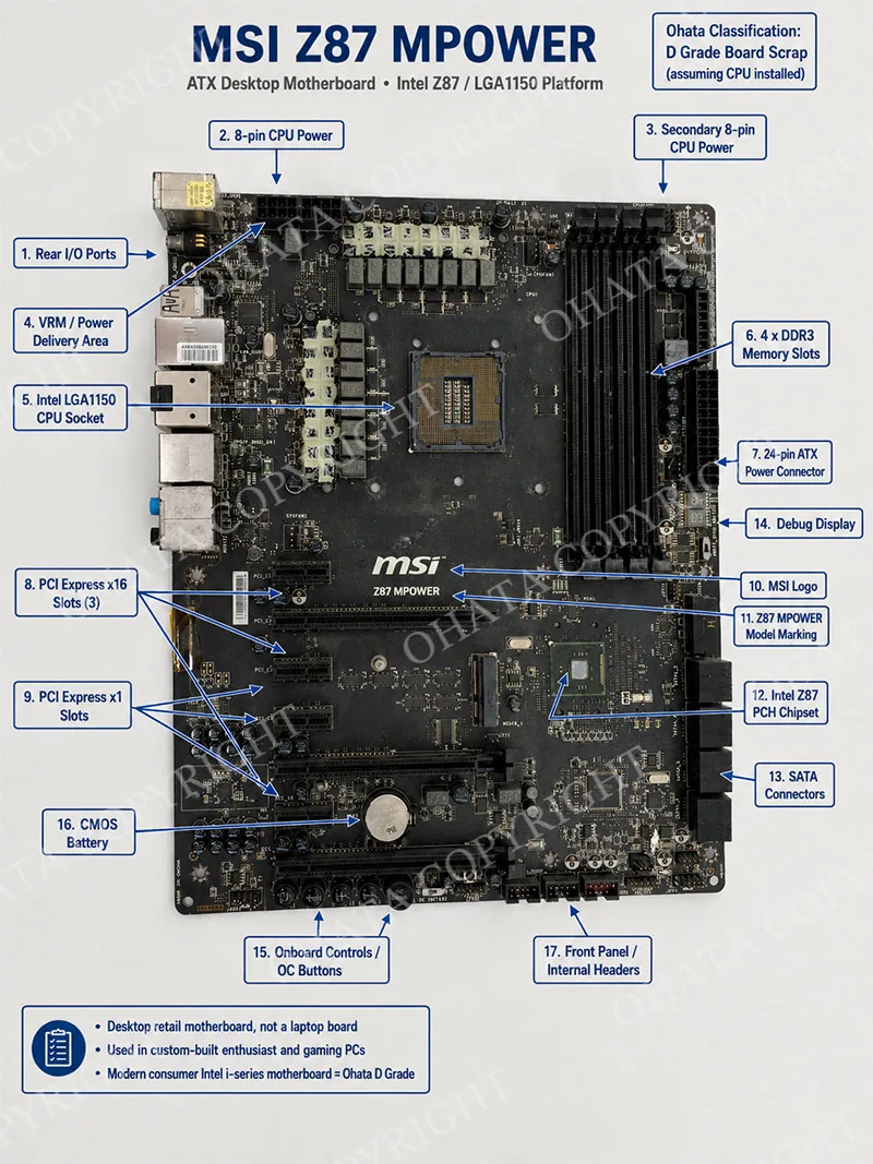 MSI Z87 MPOWER Motherboard Scrap Introduction