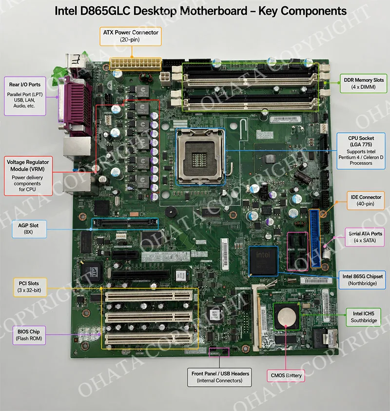 Intel D865GLC Desktop Motherboard Introduction