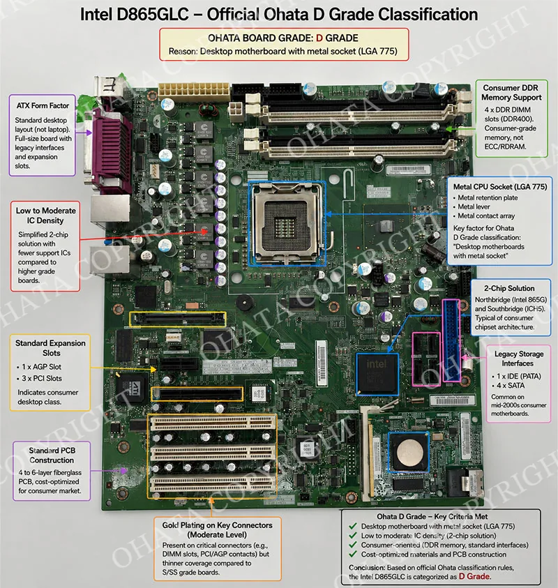 Intel D865GLC Desktop Motherboard Ohata D Grade Classification