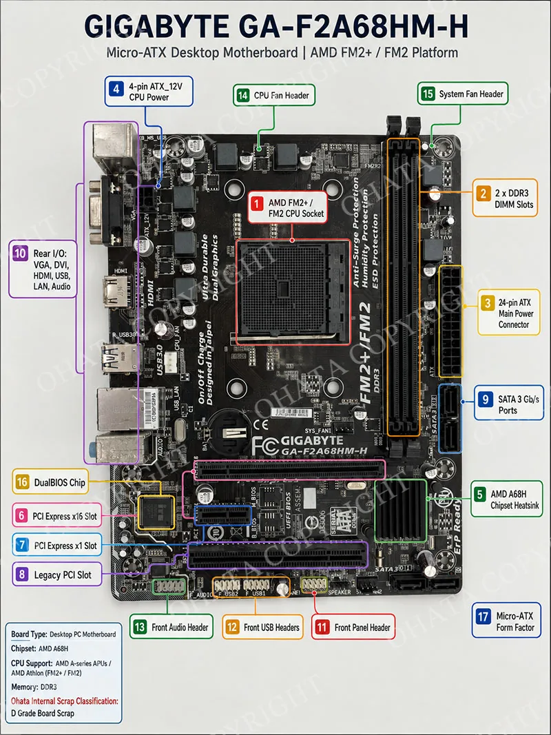 GIGABYTE GA F2A68HM H desktop computer motherboard Introduction