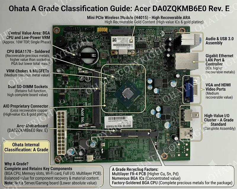 DA0ZQKMB6E0 DDR3L SO-DIMM slots, SATA ports, Mini PCIe and rear I/O