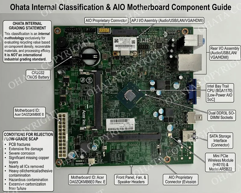 Complete versus harvested DA0ZQKMB6E0 board for Ohata grade inspection
