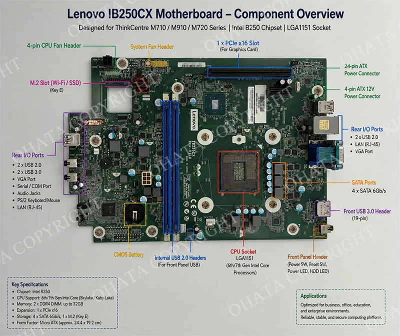 Lenovo IB250CX motherboard, full-board view with model and revision markings