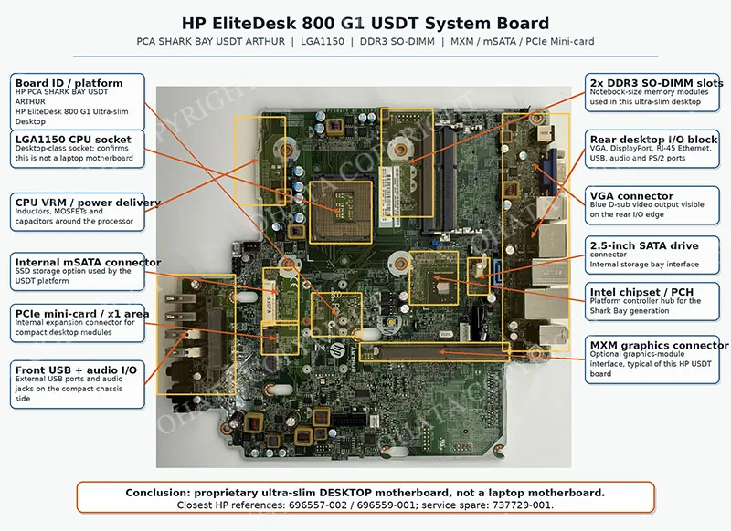 HP EliteDesk 800 G1 USDT system board, full-board view