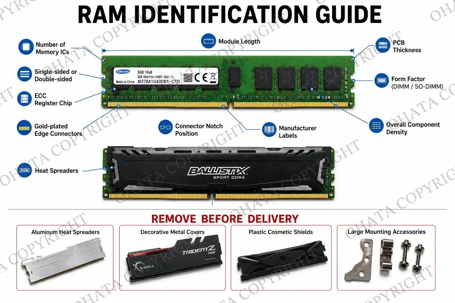 RAM identification guide