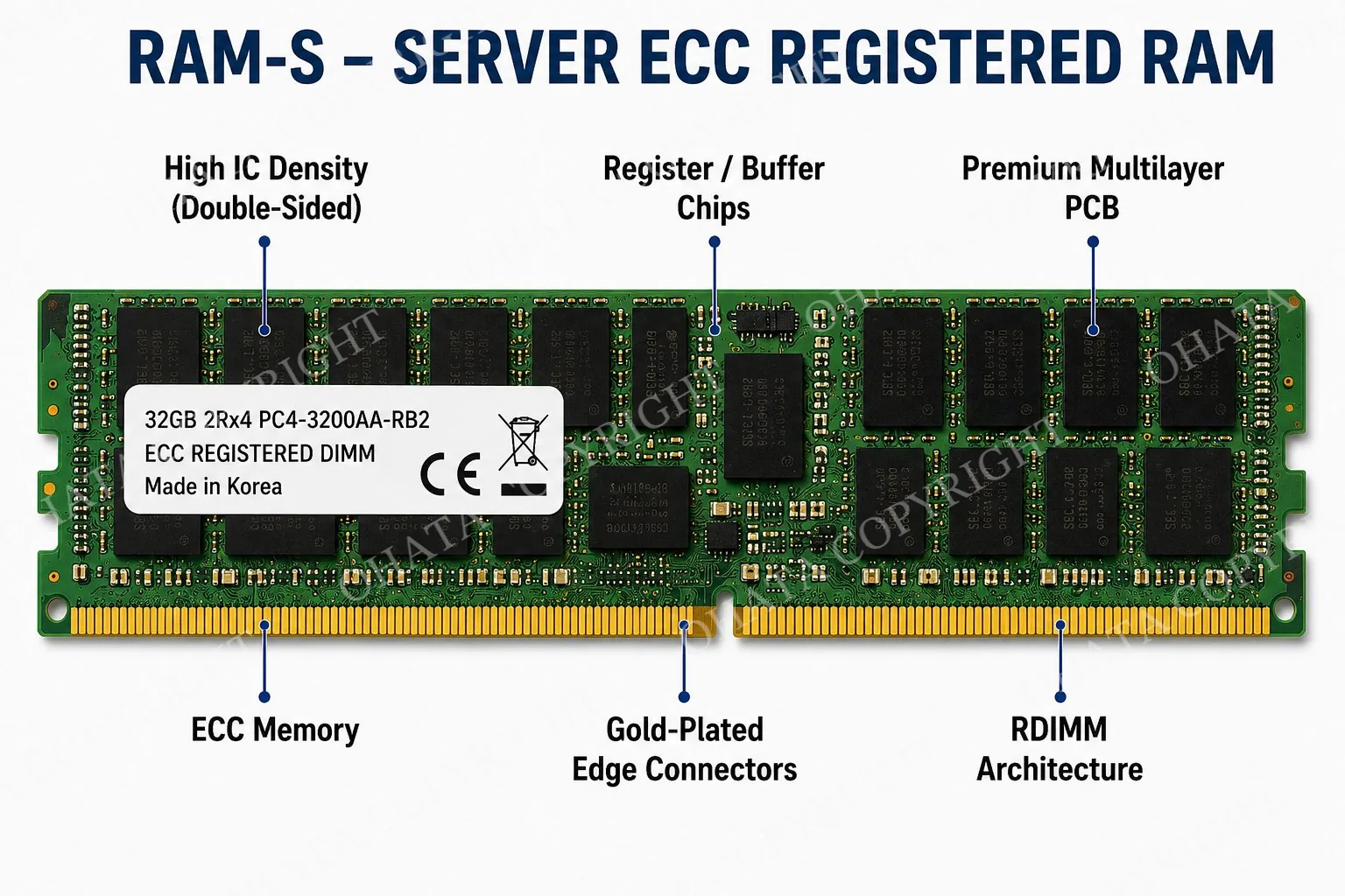 RAM-S characteristics