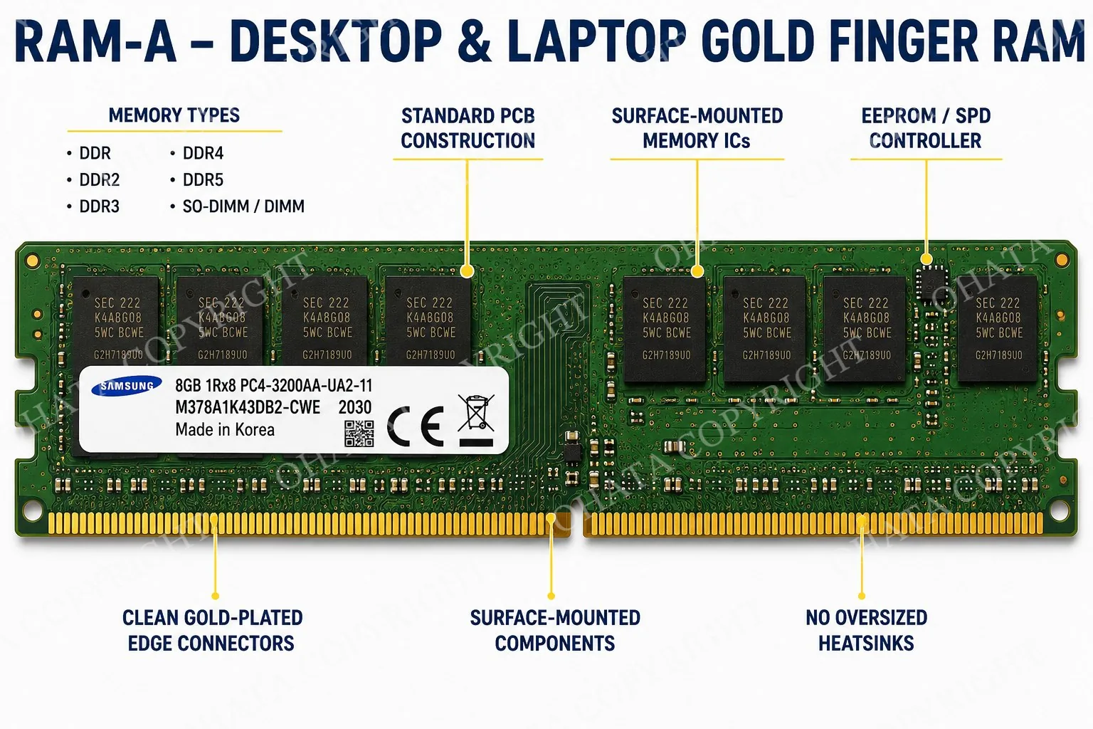 RAM-A – Desktop & Laptop Gold Finger RAM