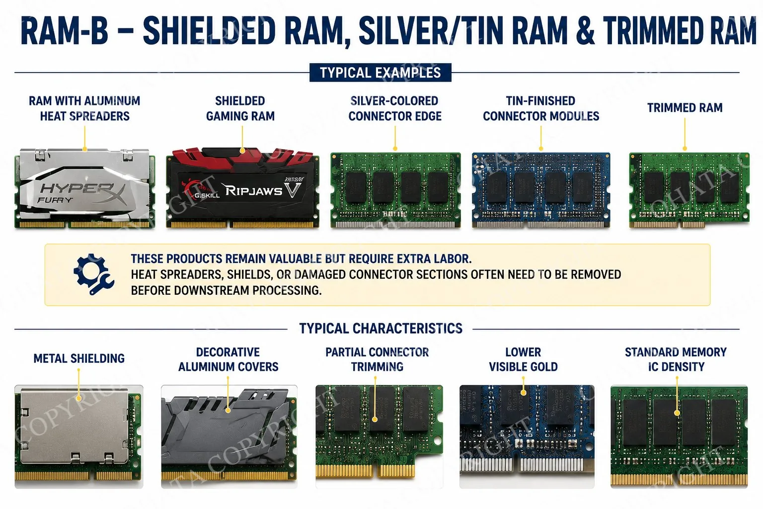 RAM-B – Shielded RAM, Silver/Tin RAM & Trimmed RAM