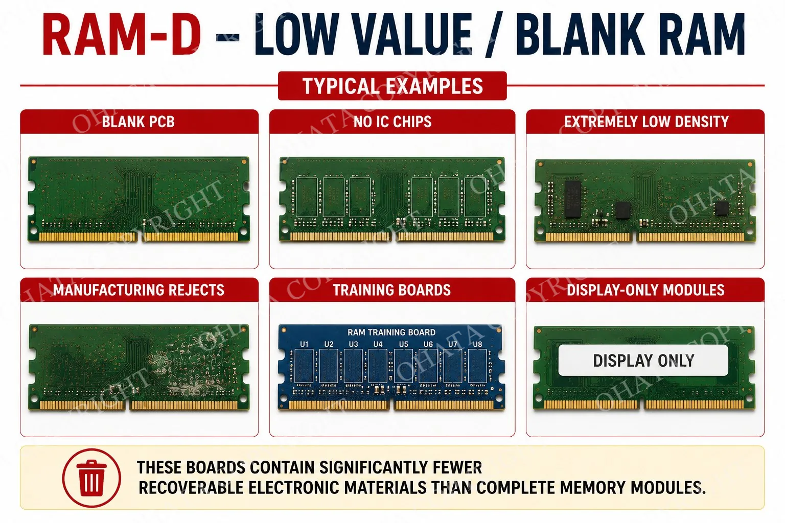RAM - D- low value / blank ram