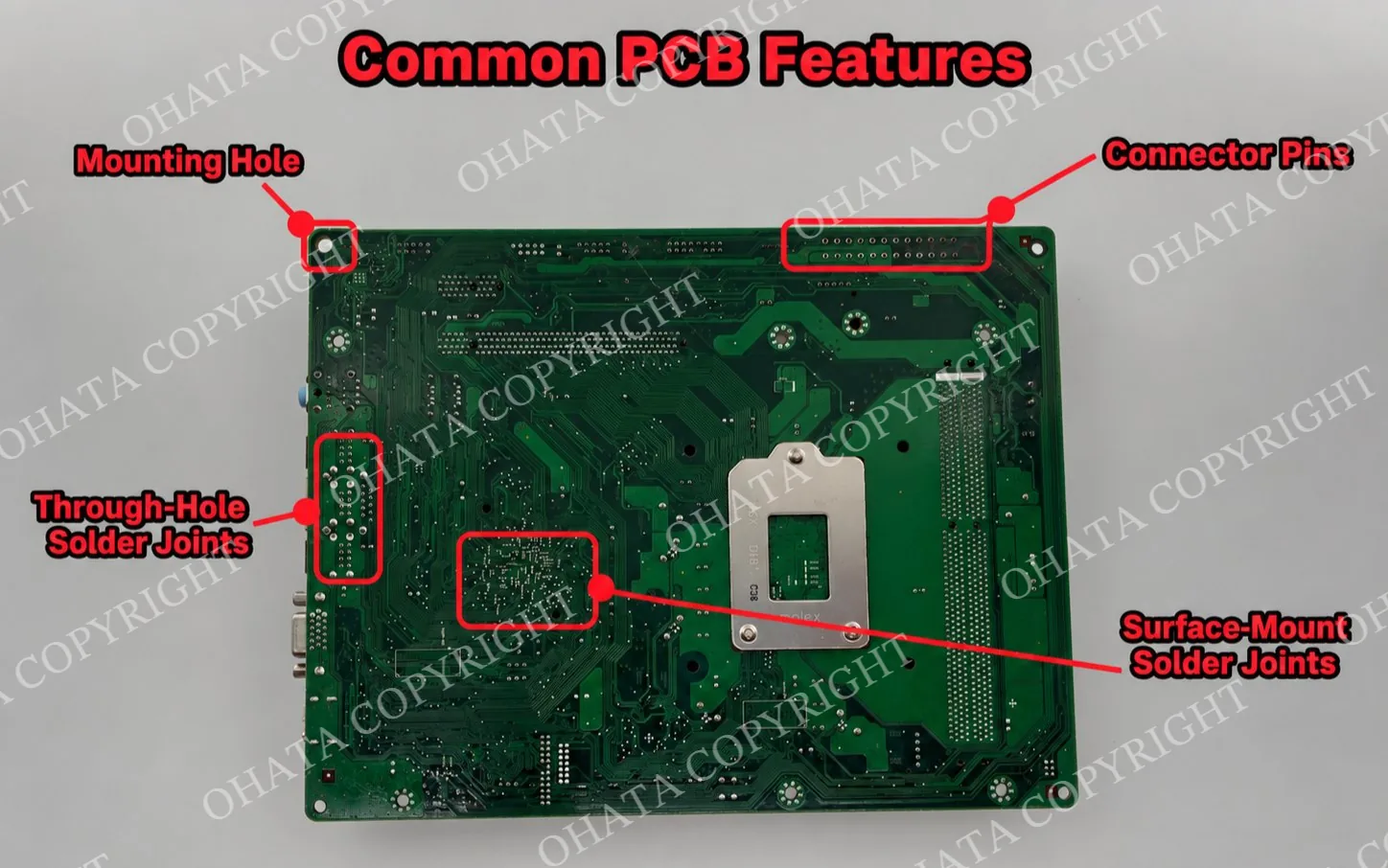 Back view of a circuit board labeled. Solder joints connect component leads and pins, while mounting holes and connector areas serve different structural and electrical roles.