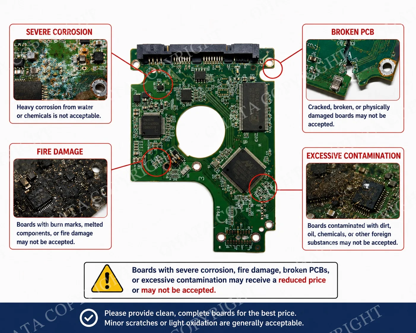 Broken connectors, missing components, cracked PCBs, heavy corrosion, water contamination, fire damage, chemical residue, oil, or excessive dirt can affect the evaluation.