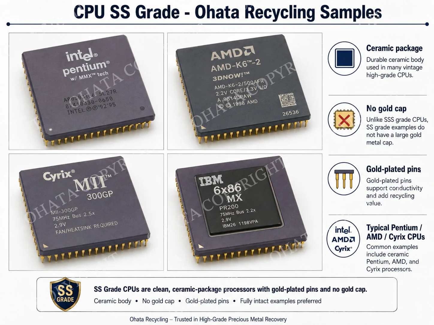 CPU Scrap Classification Guide for Seattle Recyclers CPU SS Grade Ohata Recycling Samples