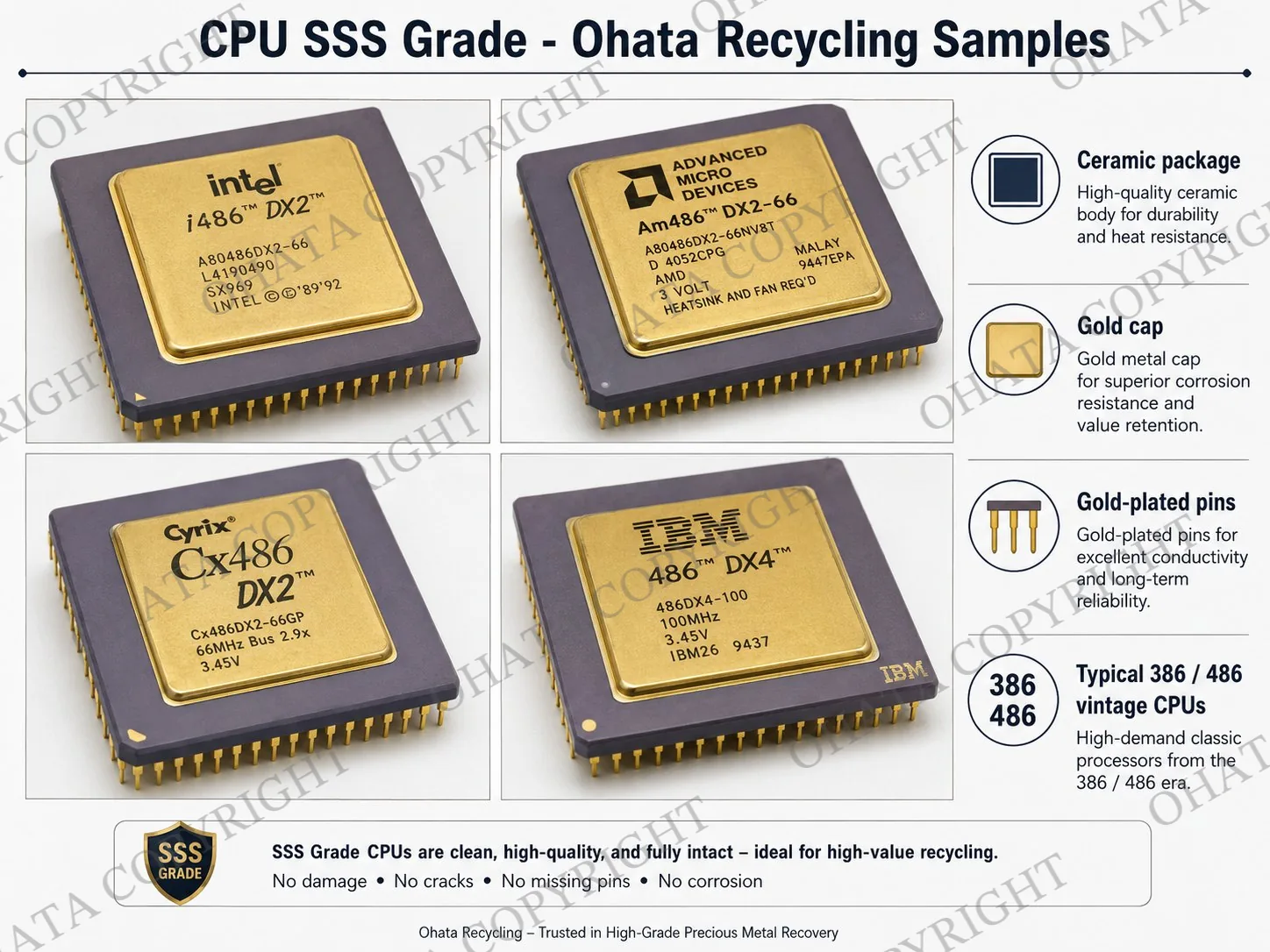 CPU Scrap Classification Guide for Seattle Recyclers