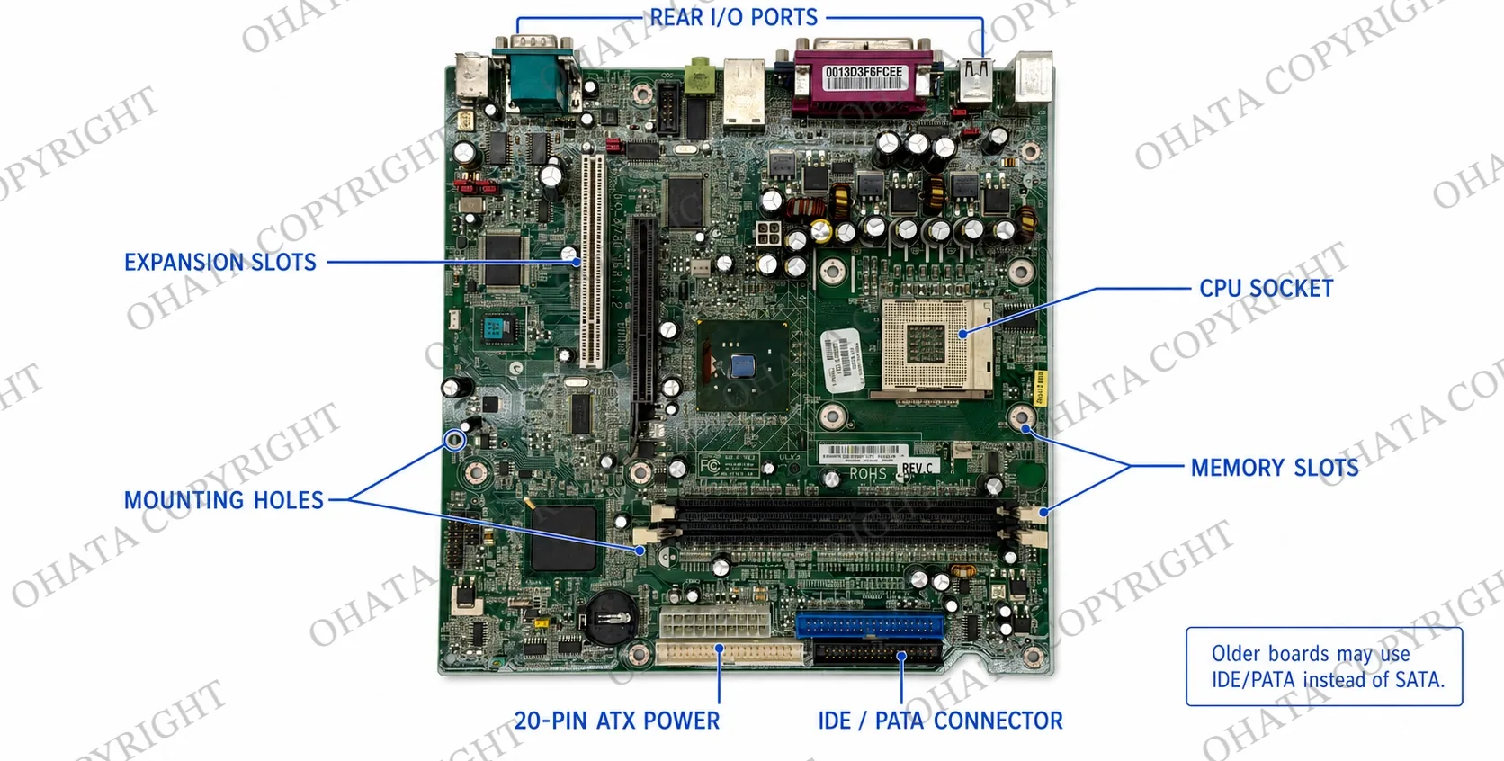 Desktop motherboard with CPU socket, memory slots, expansion slots, SATA connectors, power connections, and rear ports visible.