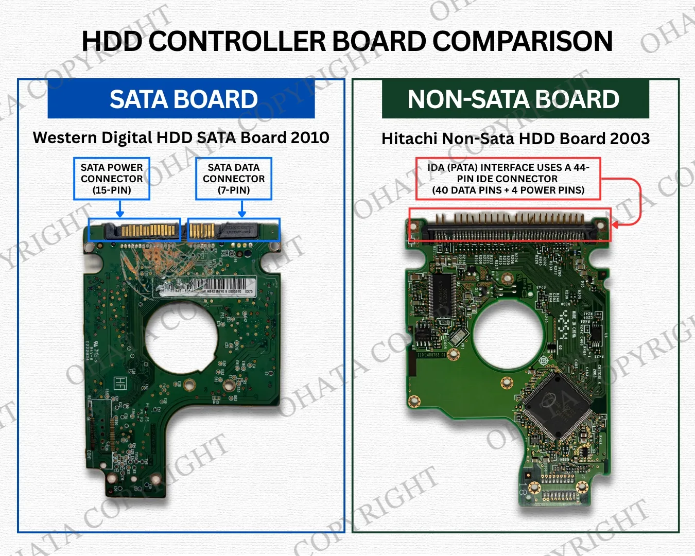 SATA and Non-SATA HDD Controller Boards Comparison